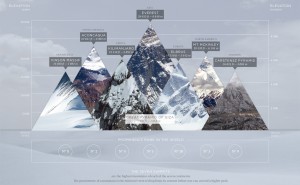 Seven Summits Infographic